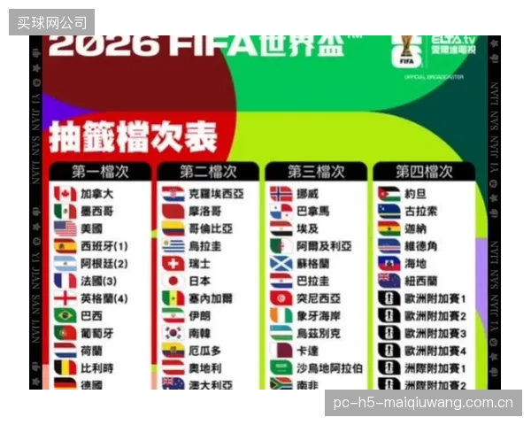 加拿大队将2026年世界杯的现实目标设定为小组出线，并争取创造队史最佳战绩。